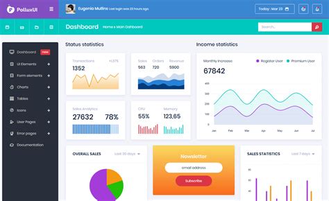 themewagon admin dashboard.